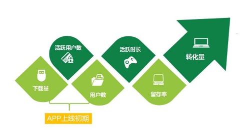 智慧物業(yè)新未來 整合網(wǎng)絡(luò)推廣、APP運(yùn)營與數(shù)字創(chuàng)意內(nèi)容的全方位營銷方案